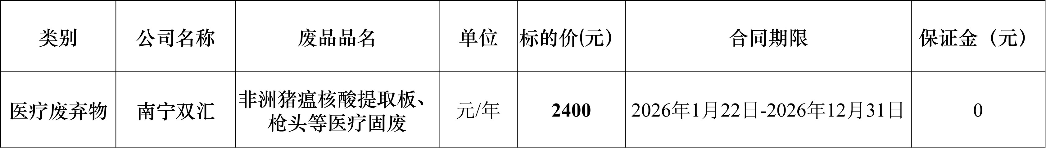 南宁leyu非洲猪瘟.jpg