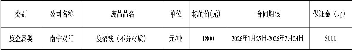 南宁leyu废旧物资.jpg