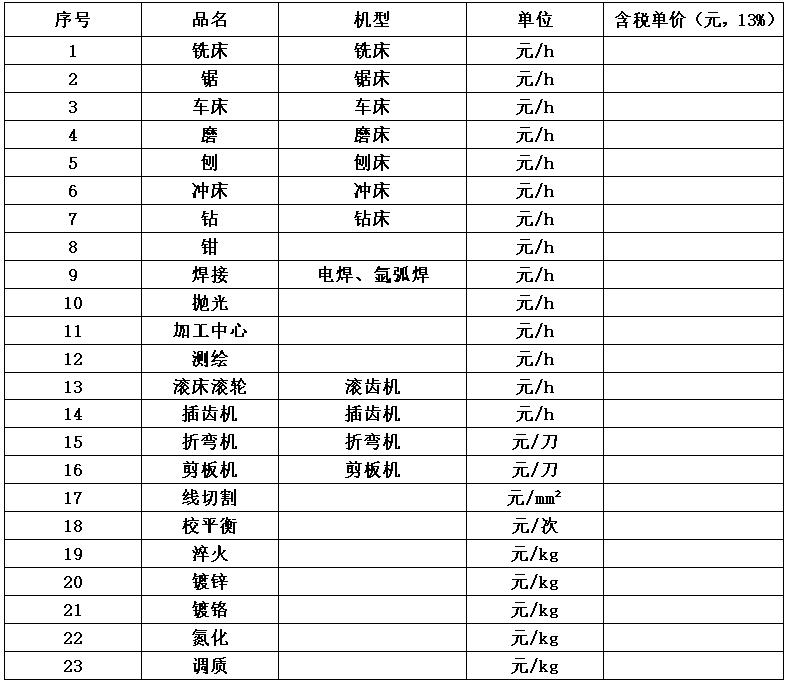 阜新宰鸡厂维修.jpg