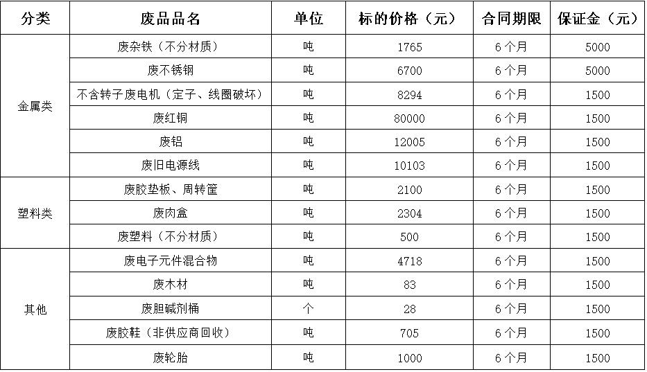 西华leyu废旧物资.jpg