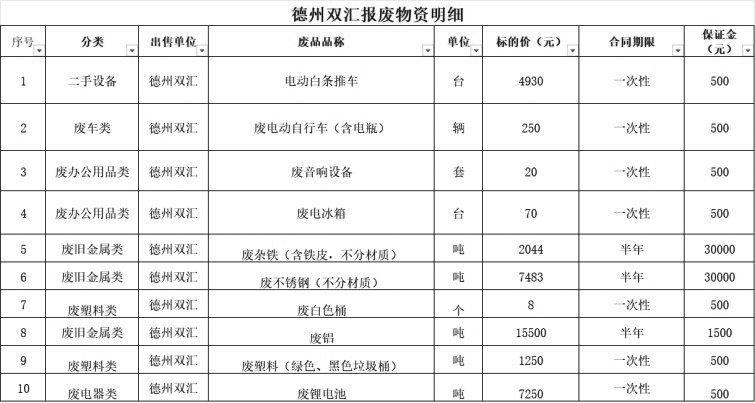 德州leyu废旧物资.jpg