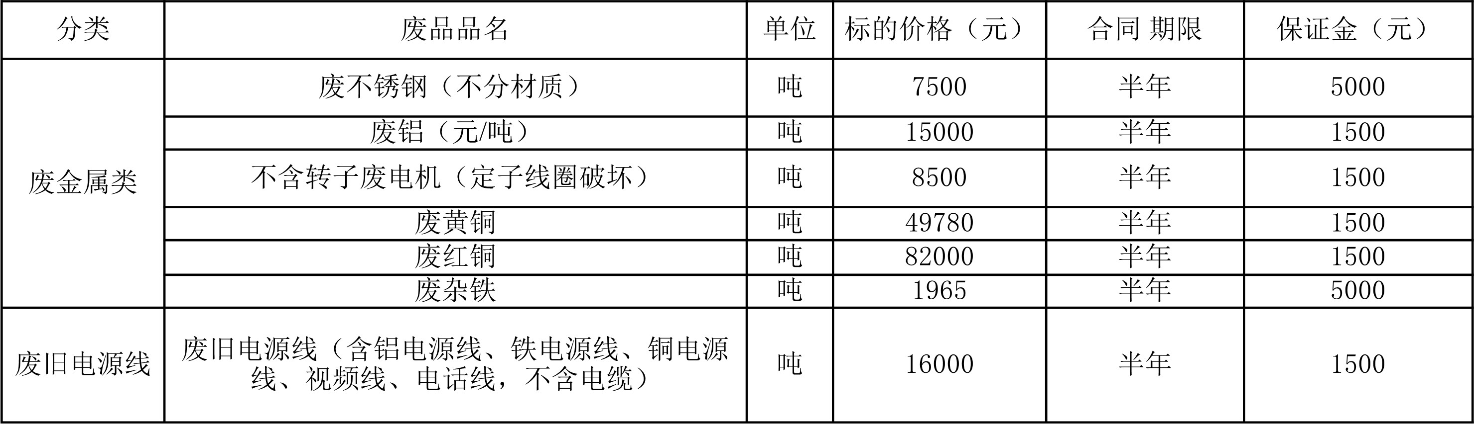 南昌leyu废旧物资.jpg