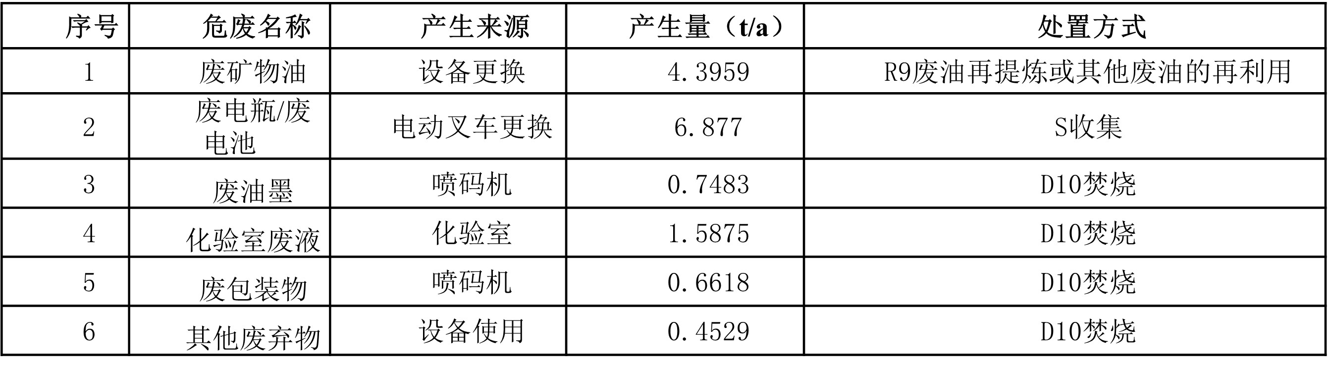 表2.jpg