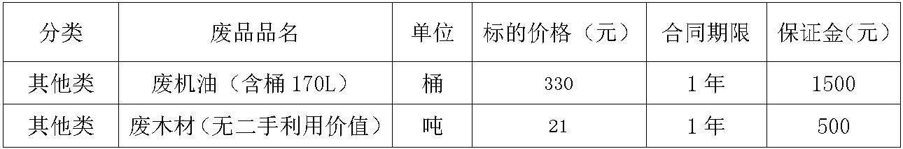 望奎leyu废旧物资招标公告.jpg