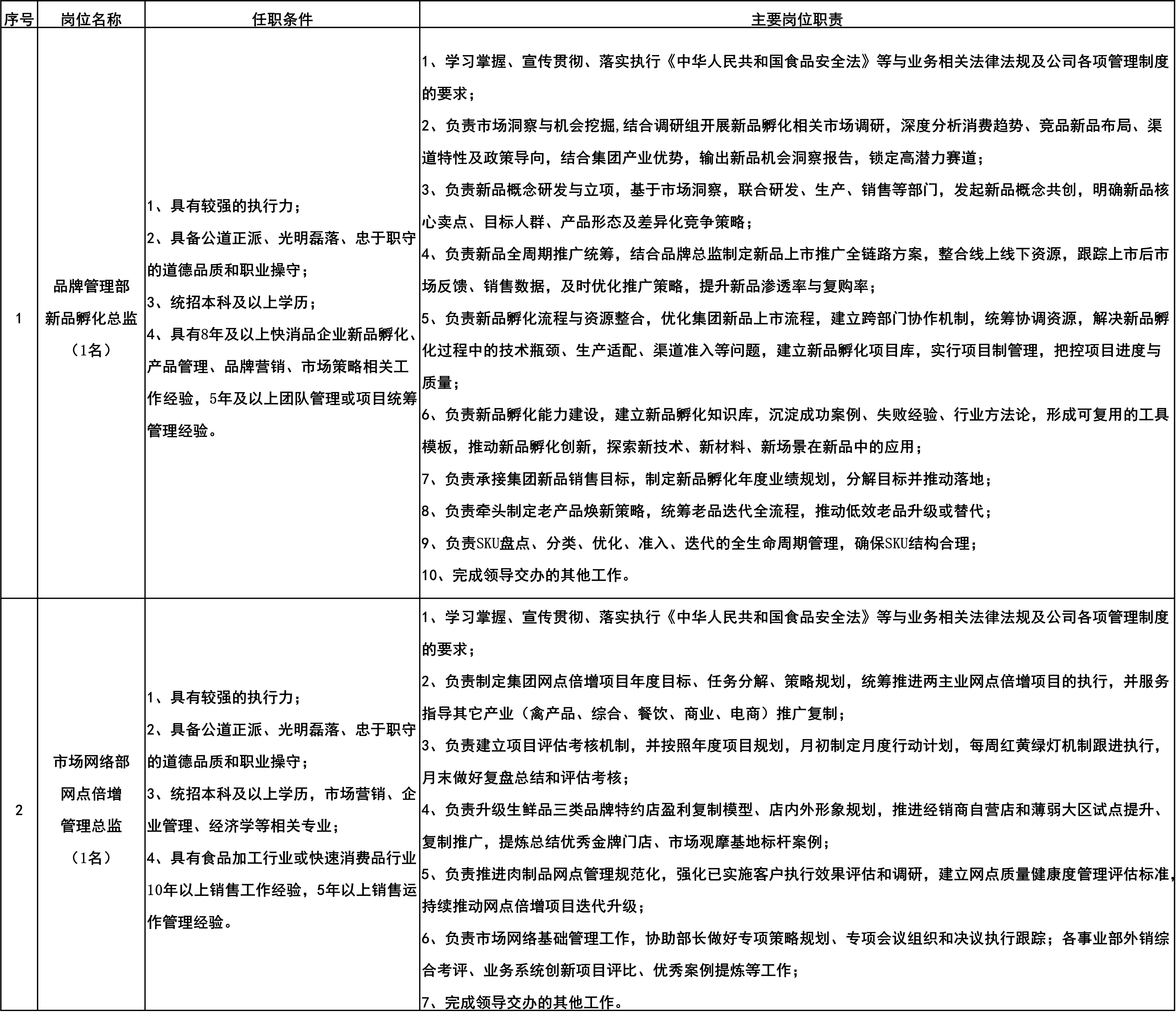 品牌管理部招聘.jpg