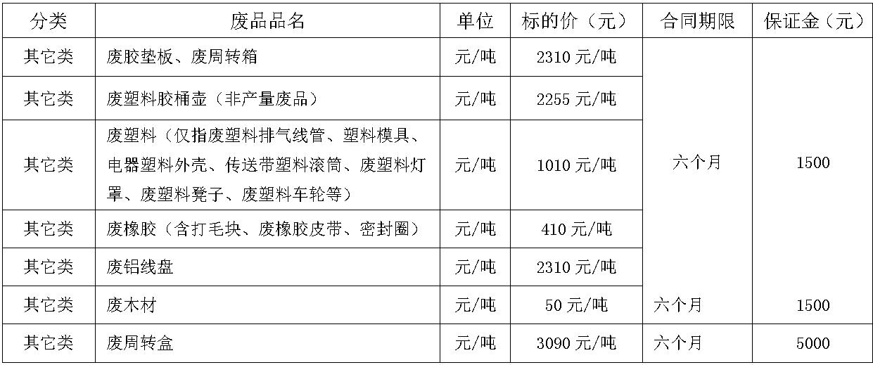清远leyu废旧物资.jpg