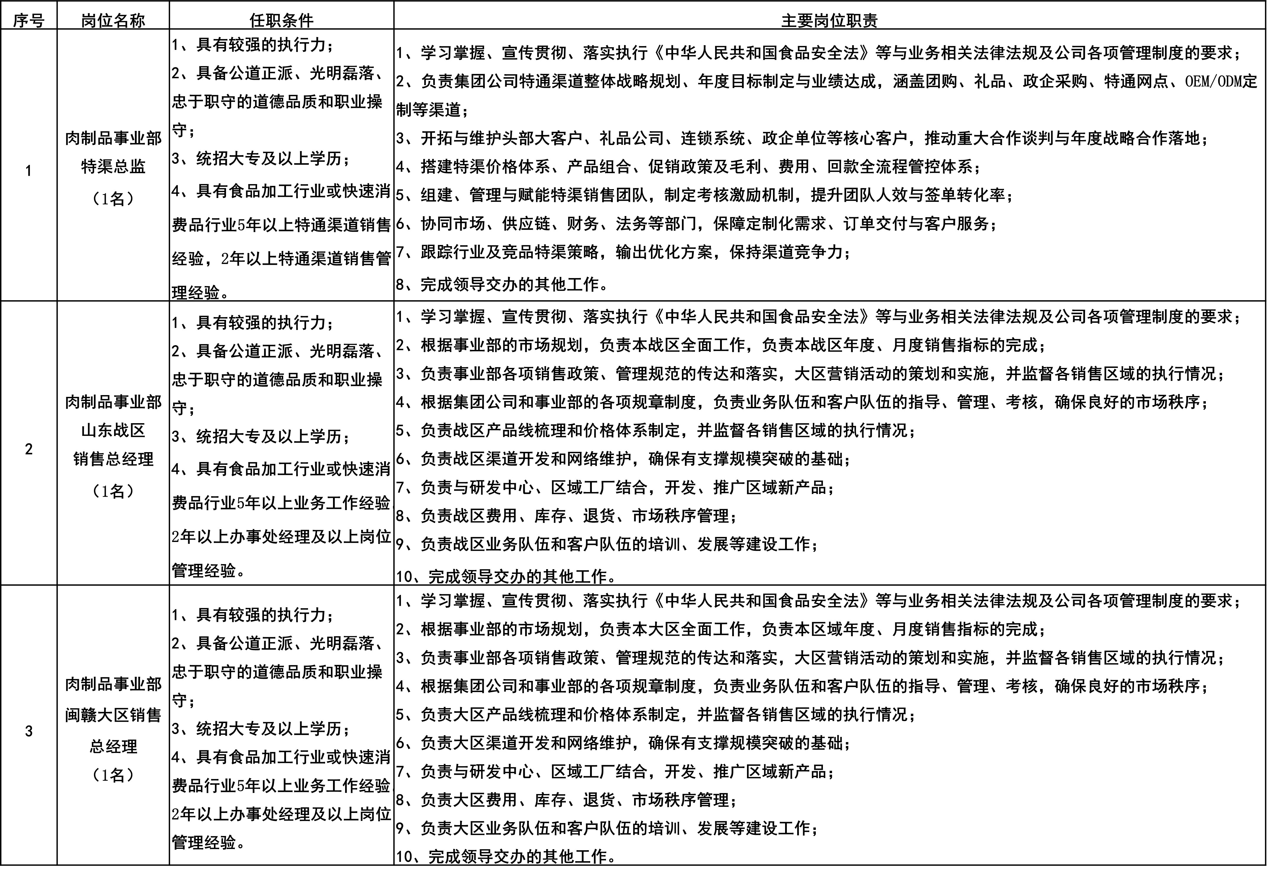 肉制品事业部.jpg