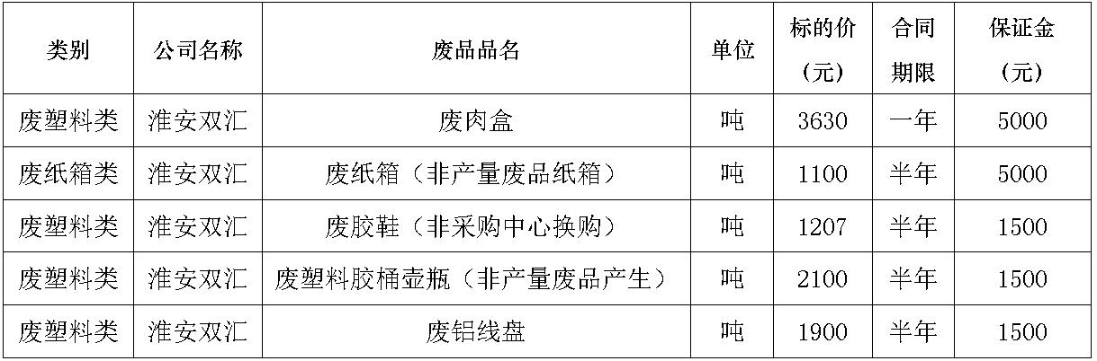 淮安leyu废旧物资.jpg